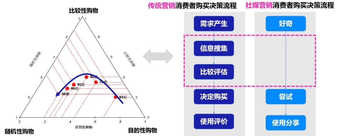 鸟哥笔记,行业动态,见实,新媒体营销,电商,抖音,短视频,小红书