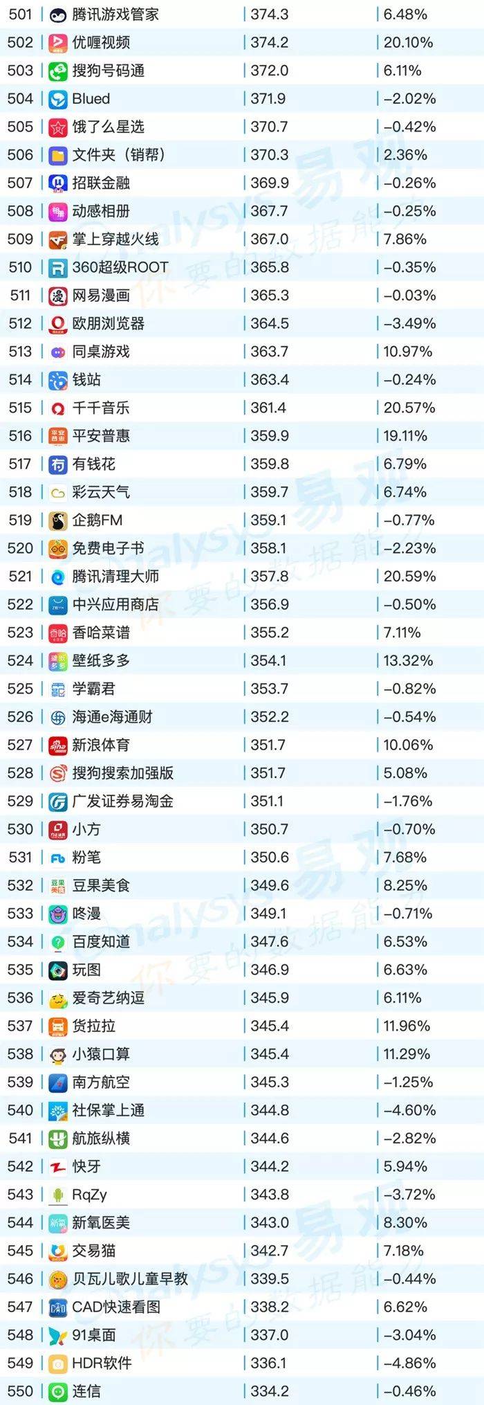 鸟哥笔记,行业动态,易观,电商,教育,互联网,旅游