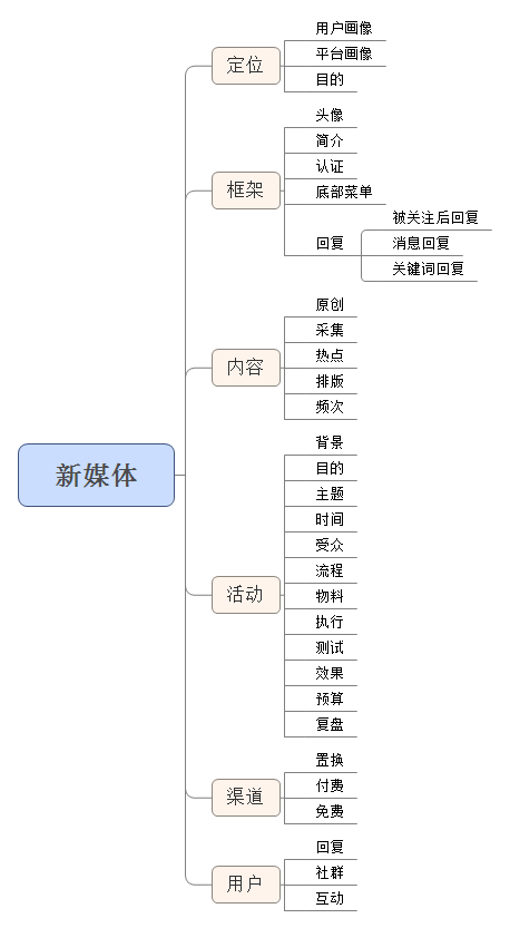 裸辞、硬撑、回老家?运营人的寒冬生存指南 裸辞、硬撑、回老家?运营人的寒冬生存指南