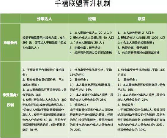 微商软文发布:所有增长的前提是用户量的增长 微商软文发布:所有增长的前提是用户量的增长