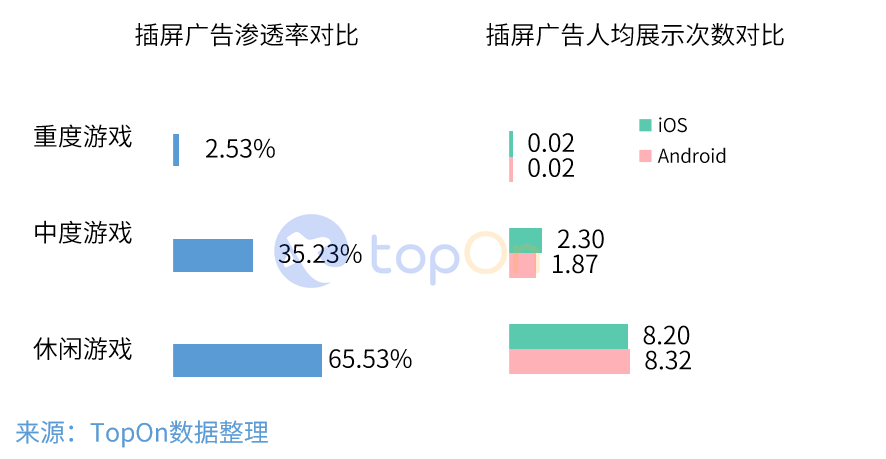 鸟哥笔记,行业动态,AG&TopOn,行业动态,营销,互联网,游戏