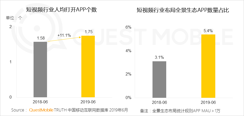 鸟哥笔记,行业动态,Mr.QM,抖音,快手,短视频 鸟哥笔记,行业动态,Mr.QM,抖音,快手,短视频