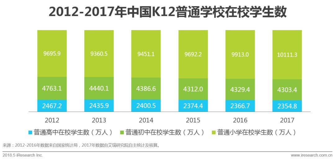 5大关键词,读懂中国K12在线教育