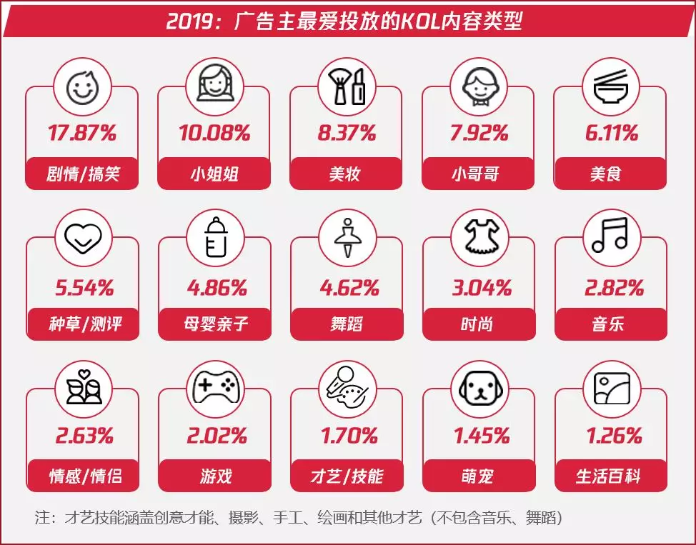 电服牛选：电商资讯，电商培训、电商运营,,广告营销,卡思数据,营销,策略,短视频