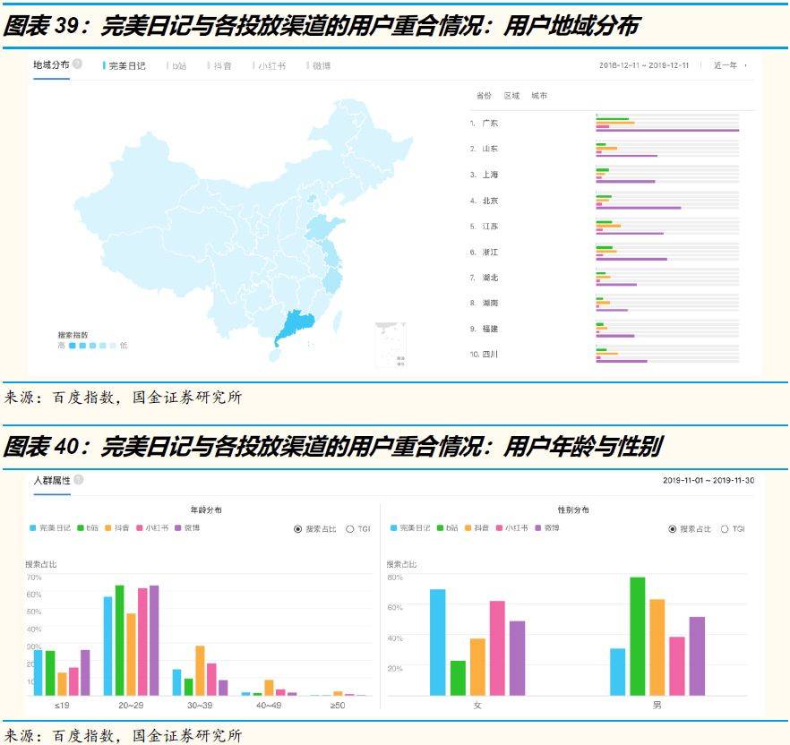 鸟哥笔记,行业动态,怪盗团团长裴培,用户研究,电商,淘宝,互联网,拼多多