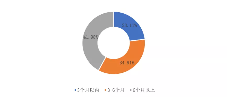 码人网mrw.so缩短网址文章图片