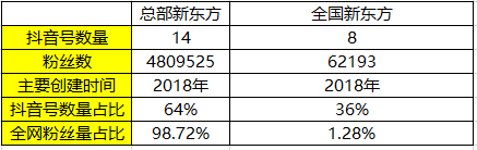 电服牛选：电商资讯，电商培训、电商运营,,广告营销,胡小韩,营销,传播,策略