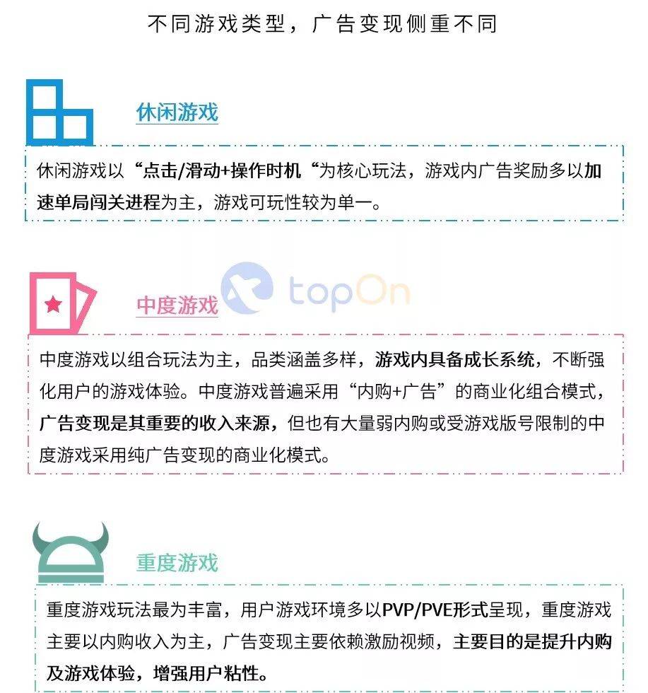 鸟哥笔记,行业动态,AG&TopOn,行业动态,营销,互联网,游戏