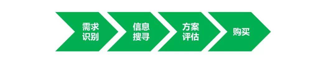 10.jpg 【渠道运营】同样是广告投放渠道,为什么转化效果差距这么大?-一枚运营喵