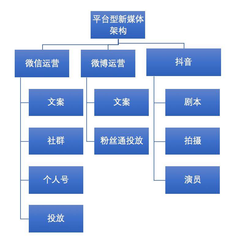 鳥哥筆記,新媒體運(yùn)營,火火,內(nèi)容運(yùn)營,新媒體營銷,增長,流量 鳥哥筆記,新媒體運(yùn)營,火火,內(nèi)容運(yùn)營,新媒體營銷,增長,流量