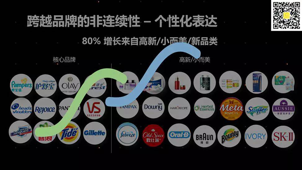 大品牌失灵时代,用户到底在追随什么 | 宝洁进化论 大品牌失灵时代,用户到底在追随什么 | 宝洁进化论