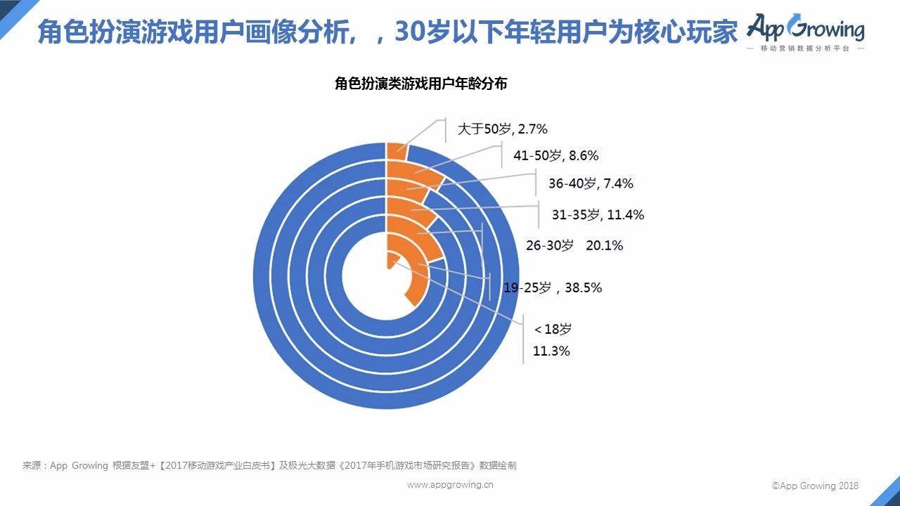 传奇世界私服添加极品文件