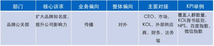 鳥哥筆記,新媒體運(yùn)營,火火,內(nèi)容運(yùn)營,新媒體營銷,增長,流量 鳥哥筆記,新媒體運(yùn)營,火火,內(nèi)容運(yùn)營,新媒體營銷,增長,流量