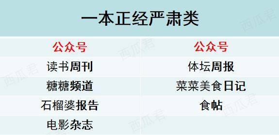 鸟哥笔记,新媒体运营,虎牙,新媒体营销,微信,公众号,涨粉 鸟哥笔记,新媒体运营,虎牙,新媒体营销,微信,公众号,涨粉