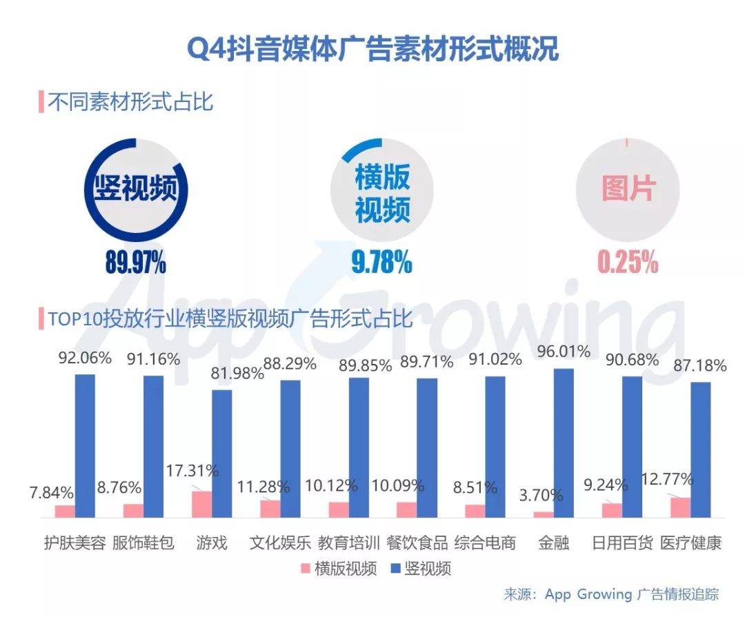 鸟哥笔记,广告营销,AG龙兄,广告,推广