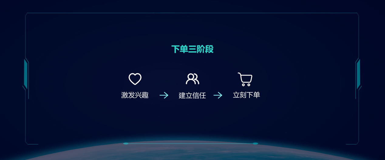 如何提高项目转化率,两个原因,缺一不可。 如何提高项目转化率,两个原因,缺一不可。