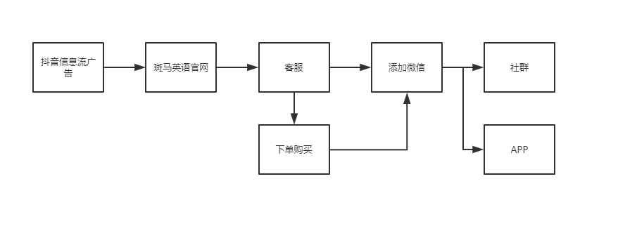码人网mrw.so缩短网址文章图片