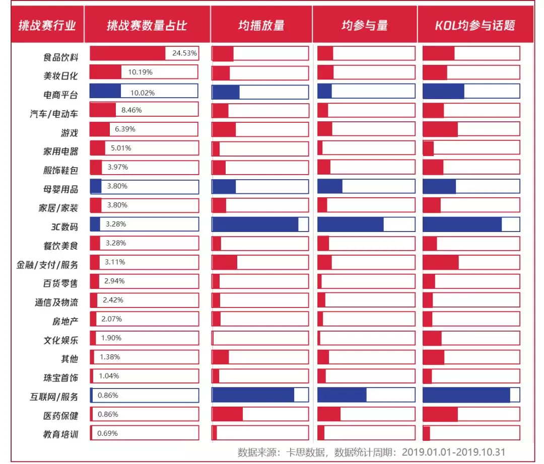 电服牛选：电商资讯，电商培训、电商运营,,广告营销,卡思数据,营销,策略,短视频