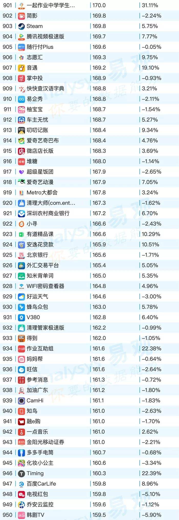 鸟哥笔记,行业动态,易观,电商,教育,互联网,旅游
