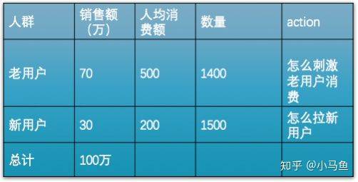 鸟哥笔记,职场成长,小马鱼,工作,运营工具,思维,成长