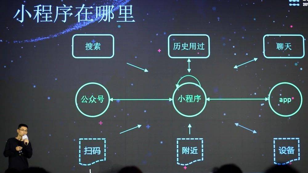 鸟哥笔记,行业动态,尹非凡, 鸟哥笔记,行业动态,尹非凡,