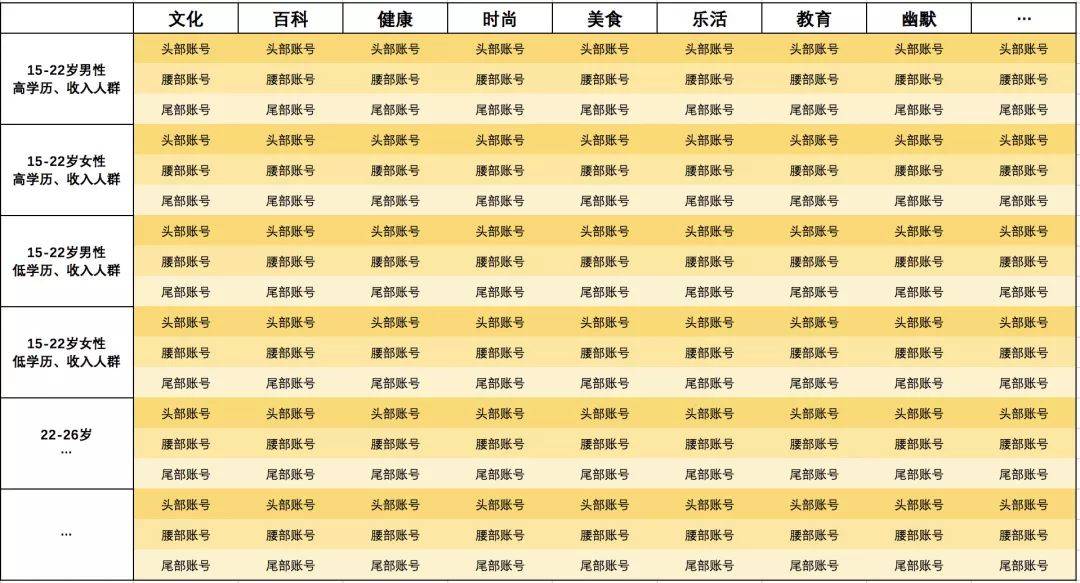 运营不到半年篇篇10w+，这个11篇的公众号是怎么做到的