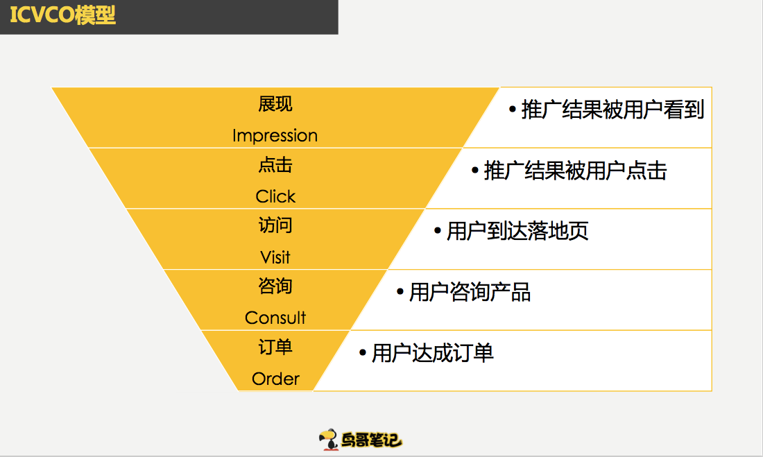 鸟哥笔记,广告营销,沈路易,营销,策略,推广 鸟哥笔记,广告营销,沈路易,营销,策略,推广