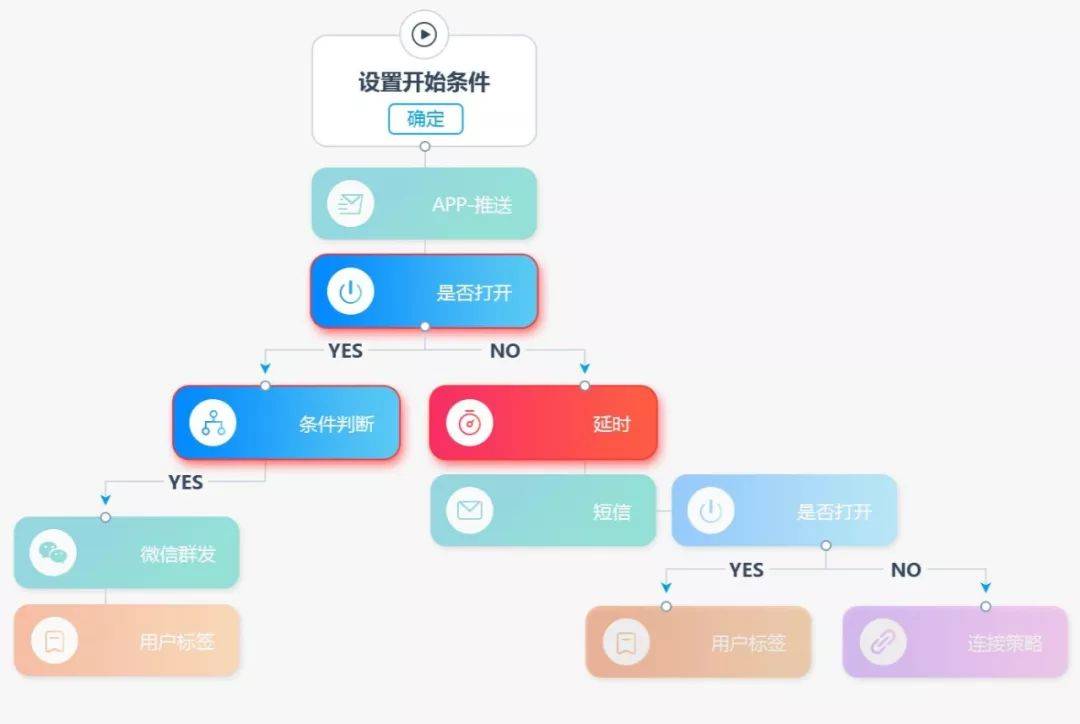 鸟哥笔记,广告营销,活动盒子运营社,营销,策略,策划