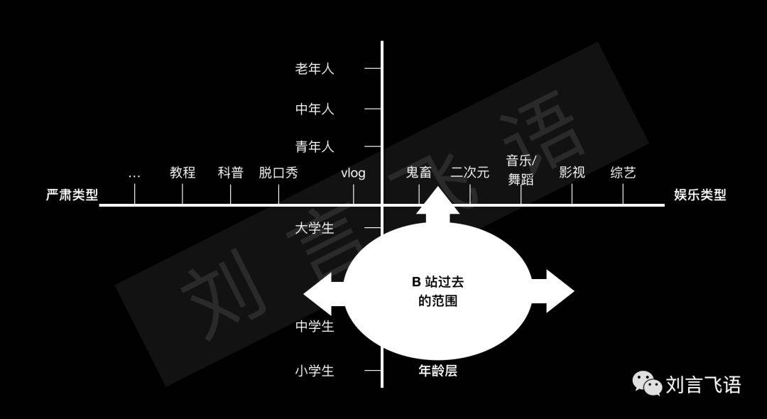 鸟哥笔记,广告营销,刘飞,营销,策略,技巧