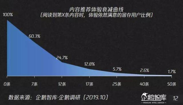 鸟哥笔记,行业动态,深响,内容运营,用户研究,互联网