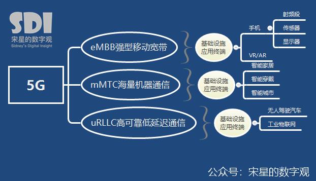 鸟哥笔记,行业动态,宋星,小程序,热点 鸟哥笔记,行业动态,宋星,小程序,热点