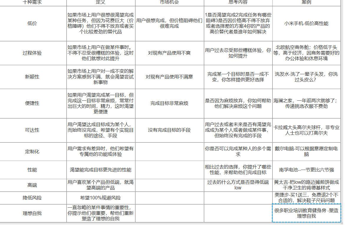 电服牛选：电商资讯，电商培训、电商运营,,广告营销,半夜嗷嗷,营销,策略