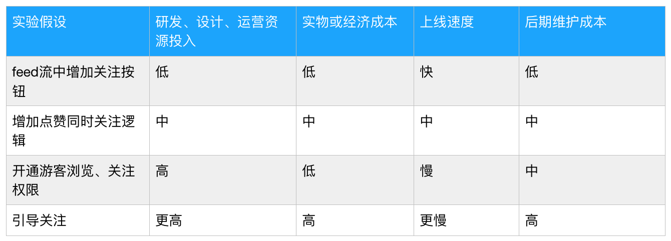 鸟哥笔记,数据运营,小紫原,数据分析,案例分析,增长