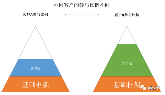病毒式营销?不如试试模因式营销 病毒式营销?不如试试模因式营销
