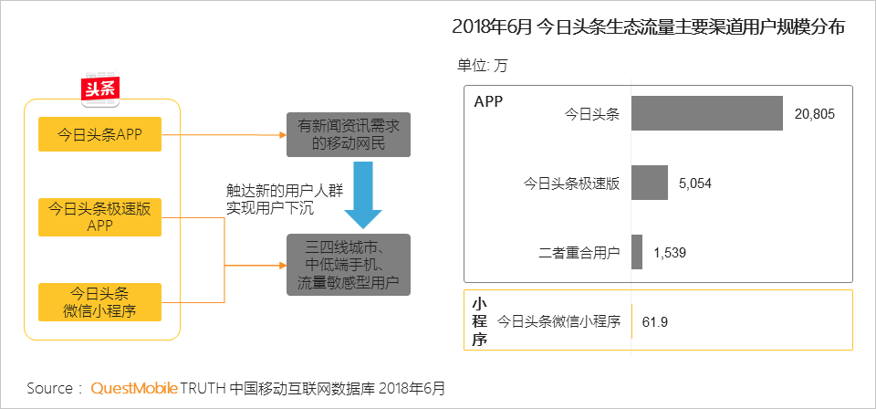 鸟哥笔记,行业动态,Mr.QM,数据分析,数据指标,数据驱动