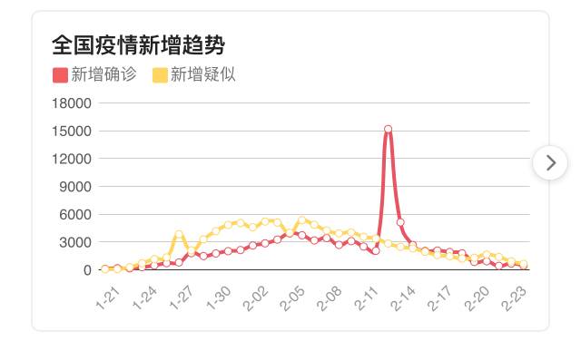 鸟哥笔记,,早鸟,微信运营,产品分析,新零售