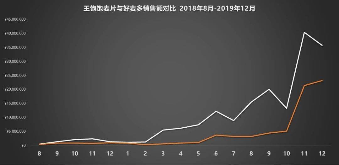 鸟哥笔记,广告营销,刘玮冬 近场电商,营销,策略,技巧