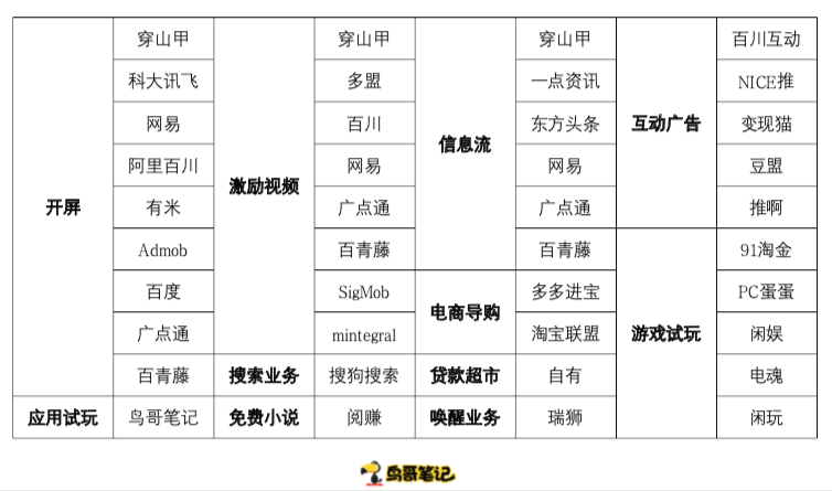 鸟哥笔记,广告营销,戎斌源,营销,传播,创意
