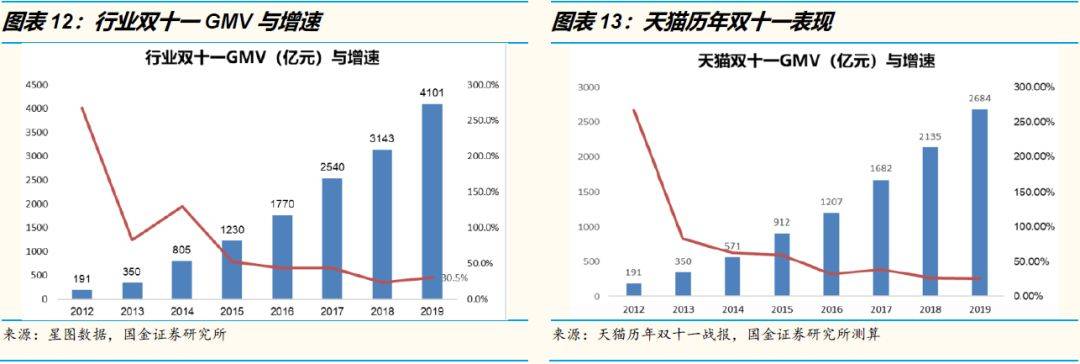 鸟哥笔记,行业动态,怪盗团团长裴培,用户研究,电商,淘宝,互联网,拼多多