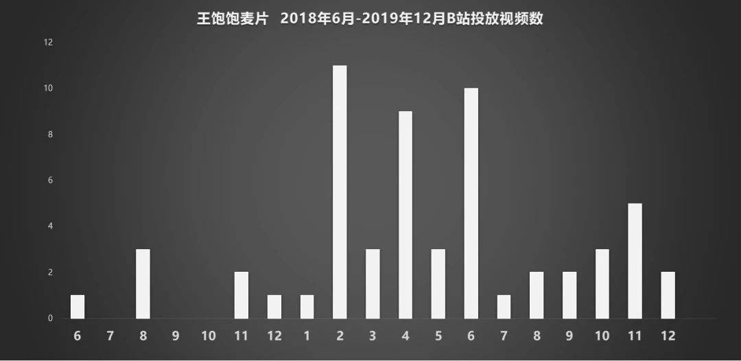 鸟哥笔记,广告营销,刘玮冬 近场电商,营销,策略,技巧