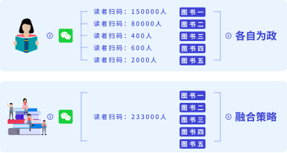 鸟哥笔记,广告营销,汤亚舟,营销,策略,运营规划