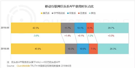 鸟哥笔记,广告营销,甲方财经,品牌定位,创意,策略