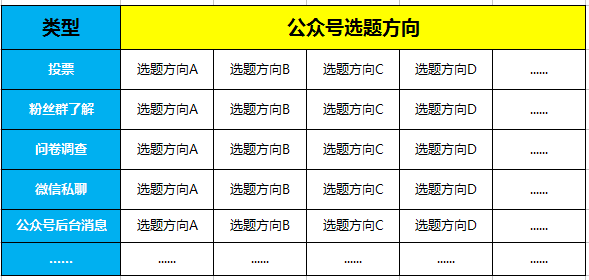 这可能是目前公众号最有效最实用的选题方法！