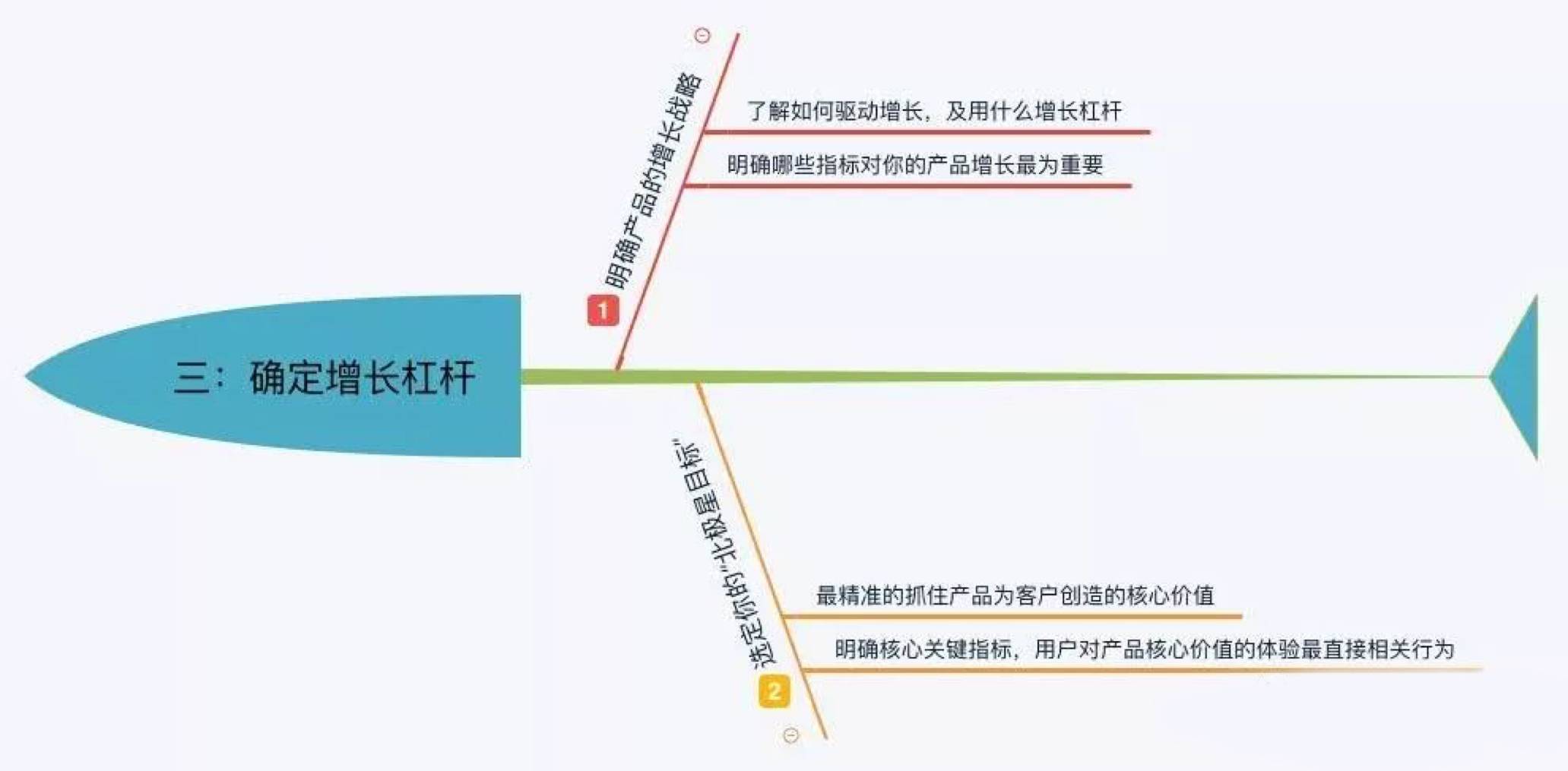 鸟哥笔记,新媒体运营,王晓灿,内容运营,文案