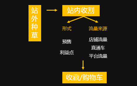 鸟哥笔记,广告营销,营销老王,营销