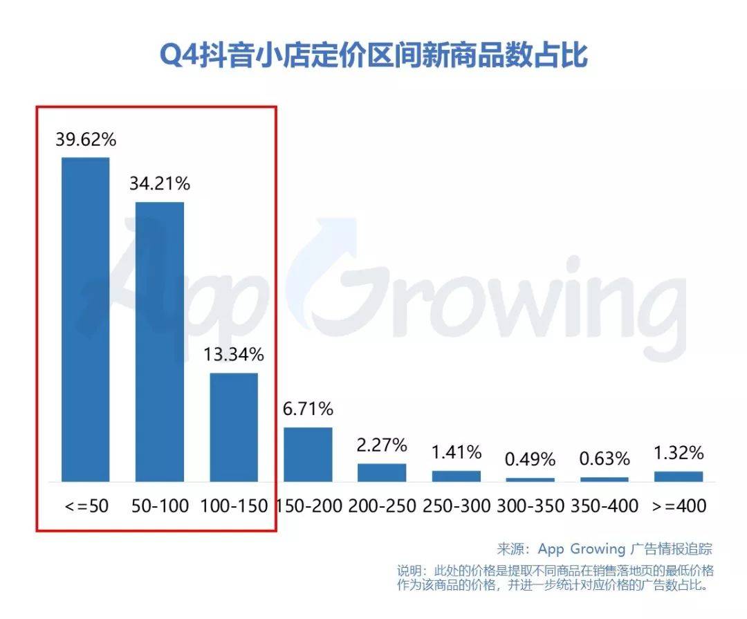 鸟哥笔记,广告营销,AG龙兄,广告,推广