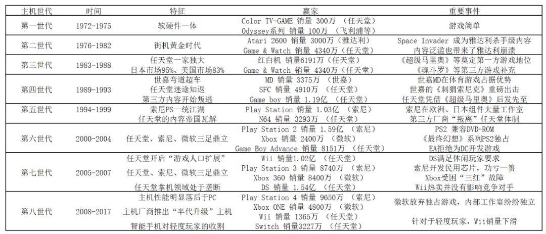 鸟哥笔记,行业动态,怪盗团团长裴培,腾讯,内容,短视频,游戏