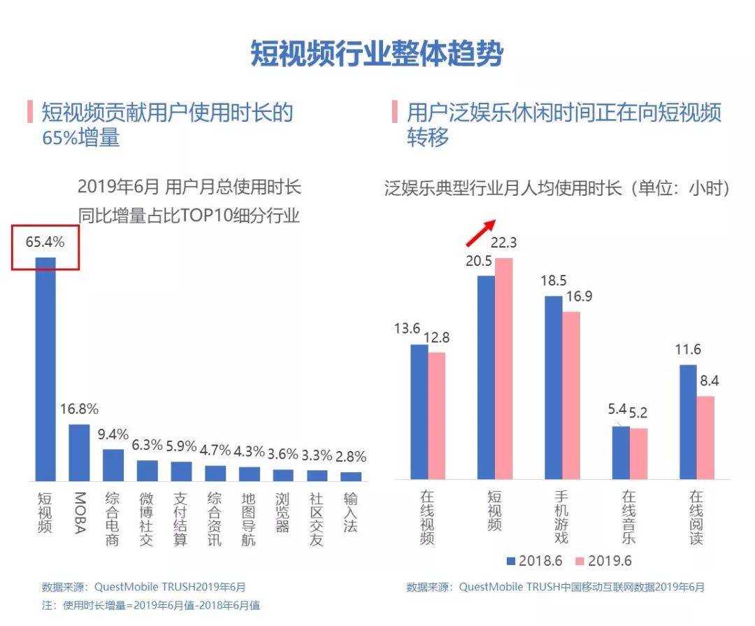 鸟哥笔记,广告营销,AG龙兄,广告,推广