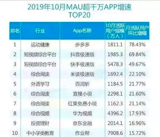 鸟哥笔记,行业动态,杨业擘,行业动态,用户研究,营销