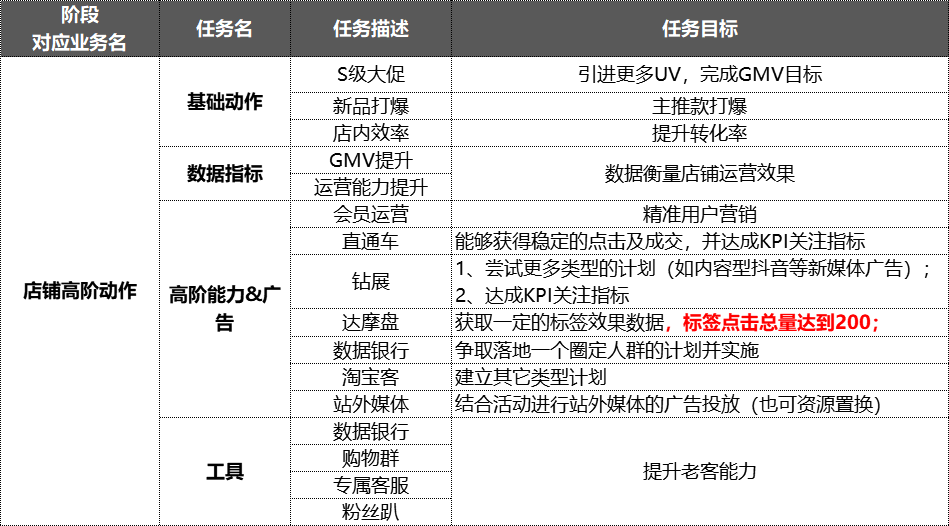 鸟哥笔记,广告营销,Albert,营销,策略